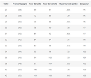 Pantalons Casual Homme guide des tailles