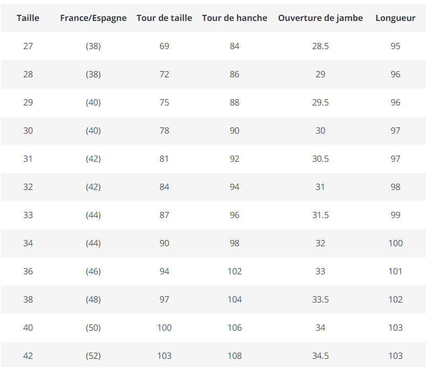 Pantalons Casual Homme guide des tailles